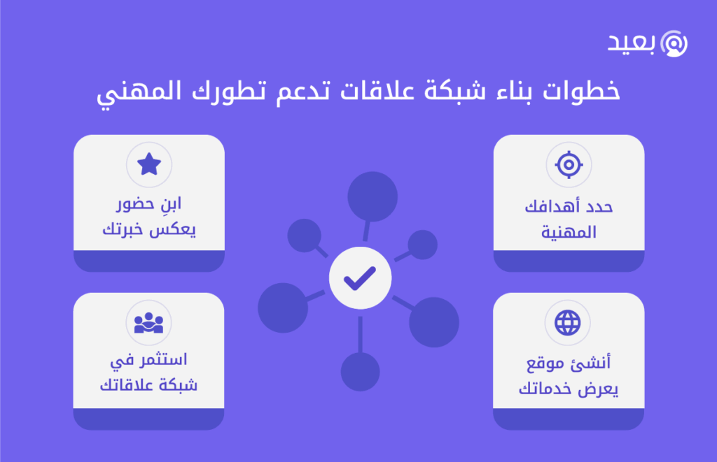 خطوات بناء شبكة علاقات تدعم تطورك المهني