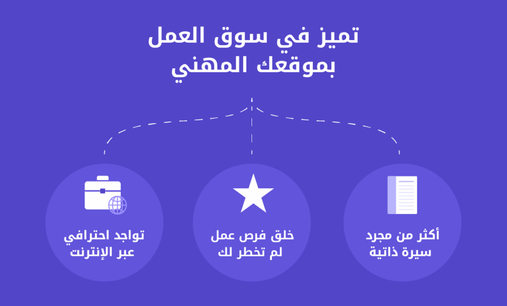 كيف يفتح لك الموقع الشخصي أبواب الفرص الوظيفية؟